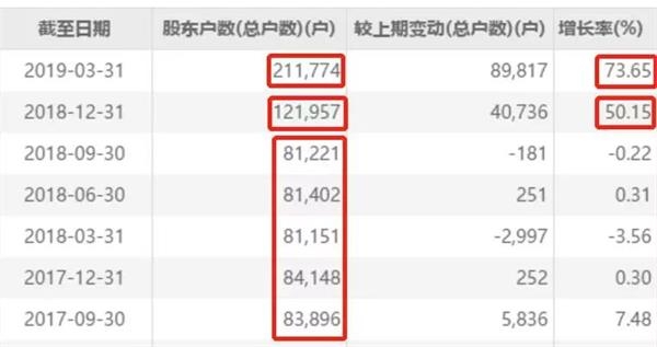 十倍股東方通信發(fā)年報(bào) “5G”一詞消失得無影無蹤