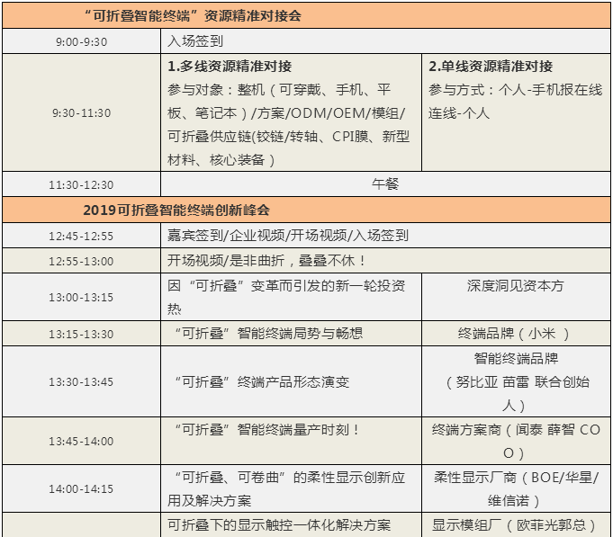 2019可折疊智能終端創(chuàng)新峰會“是非曲折，疊疊不休”