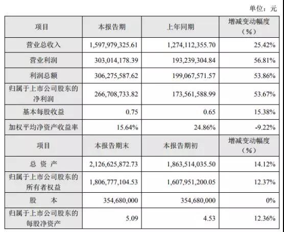 手機(jī)代工廠洗牌：光弘卓翼風(fēng)生水起，富智康長城開發(fā)雙雙虧損
