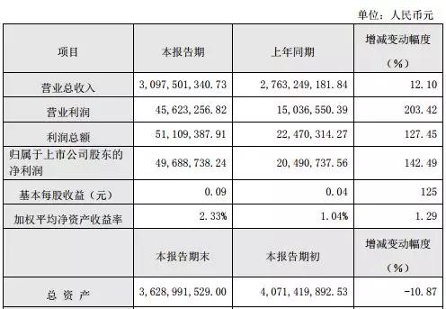 手機(jī)代工廠洗牌：光弘卓翼風(fēng)生水起，富智康長城開發(fā)雙雙虧損