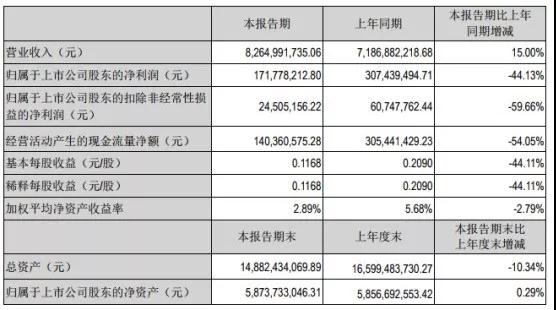 手機(jī)代工廠洗牌：光弘卓翼風(fēng)生水起，富智康長城開發(fā)雙雙虧損