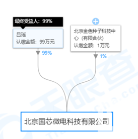 OLED發(fā)光材料項目簽約落戶江蘇邳州