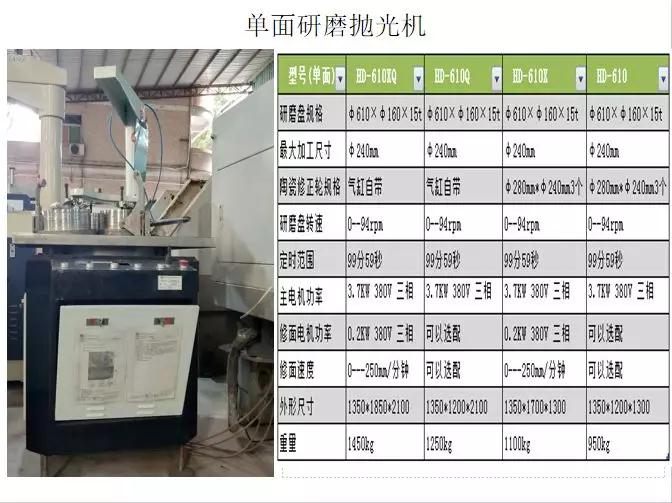 低價(jià)大甩賣：平磨/拋光機(jī)一批，九成新!