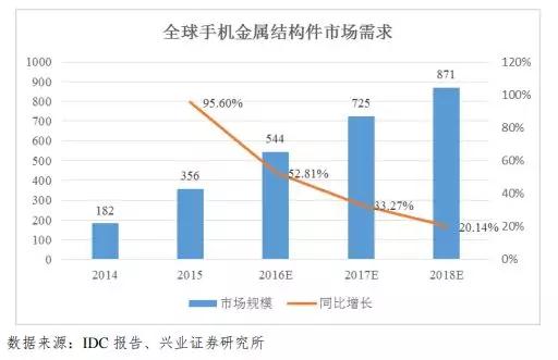 市場縮水產(chǎn)業(yè)集中:背靠國資委福蓉科技IPO過會