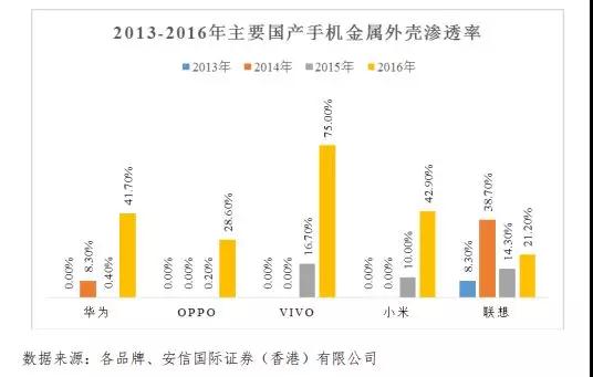 市場縮水產(chǎn)業(yè)集中:背靠國資委福蓉科技IPO過會