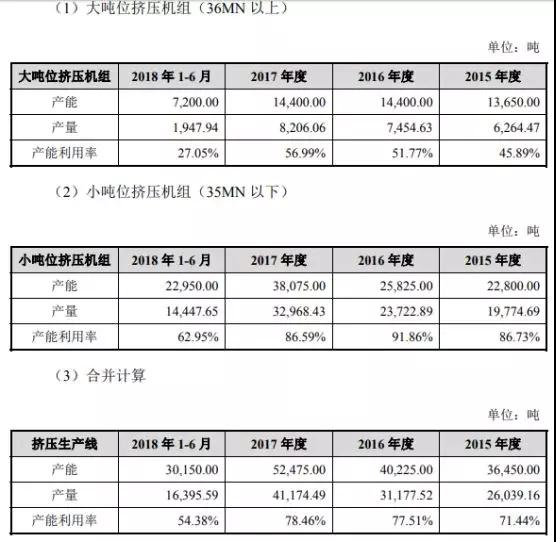 市場縮水產(chǎn)業(yè)集中:背靠國資委福蓉科技IPO過會