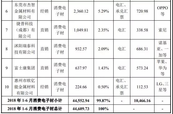 市場縮水產(chǎn)業(yè)集中:背靠國資委福蓉科技IPO過會