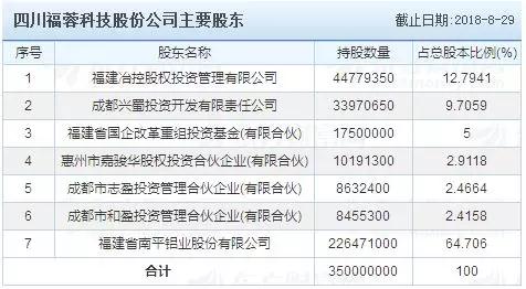市場縮水產(chǎn)業(yè)集中:背靠國資委福蓉科技IPO過會