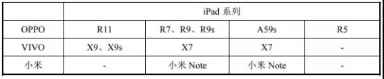 市場縮水產(chǎn)業(yè)集中:背靠國資委福蓉科技IPO過會