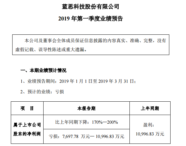 藍(lán)思科技預(yù)計(jì)第一季度凈利潤同比下降170%至200%