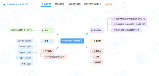 華為董事長(zhǎng)梁華退出華為軟件公司