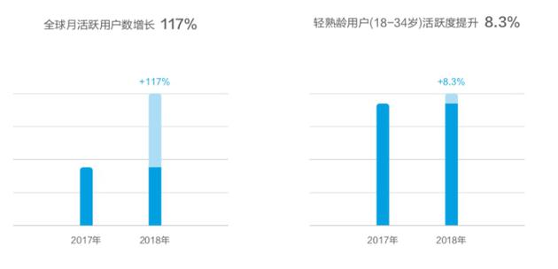 華為發(fā)布終端云服務(wù)白皮書(shū):用戶(hù)超5億 月活用戶(hù)2.6億