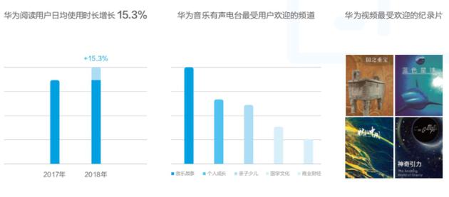 華為發(fā)布終端云服務(wù)白皮書(shū):用戶(hù)超5億 月活用戶(hù)2.6億