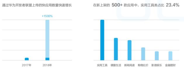 華為發(fā)布終端云服務(wù)白皮書(shū):用戶(hù)超5億 月活用戶(hù)2.6億