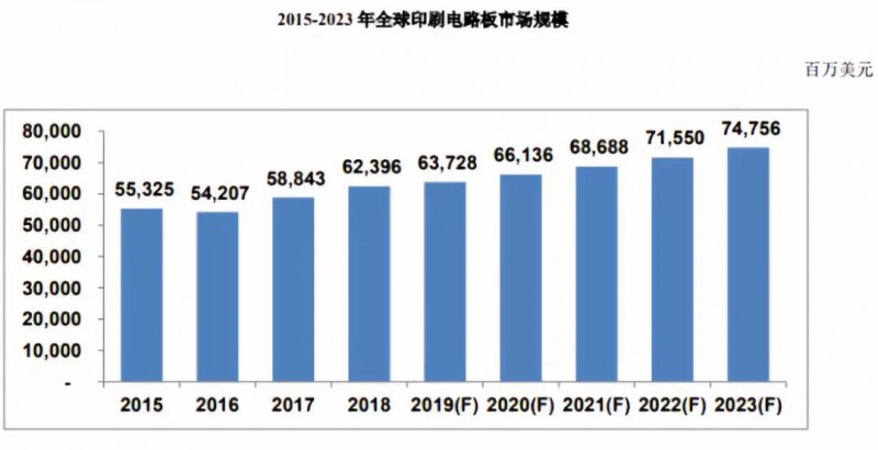 鵬鼎控股拿下蘋(píng)果180億訂單：曾遭OPPO/vivo/小米砍單