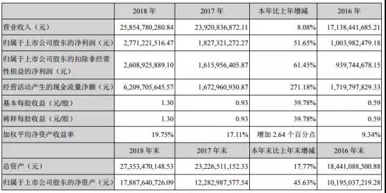 鵬鼎控股拿下蘋(píng)果180億訂單：曾遭OPPO/vivo/小米砍單