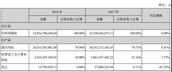 鵬鼎控股拿下蘋(píng)果180億訂單：曾遭OPPO/vivo/小米砍單
