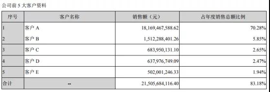 鵬鼎控股拿下蘋(píng)果180億訂單：曾遭OPPO/vivo/小米砍單