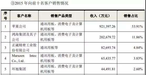 鵬鼎控股拿下蘋(píng)果180億訂單：曾遭OPPO/vivo/小米砍單