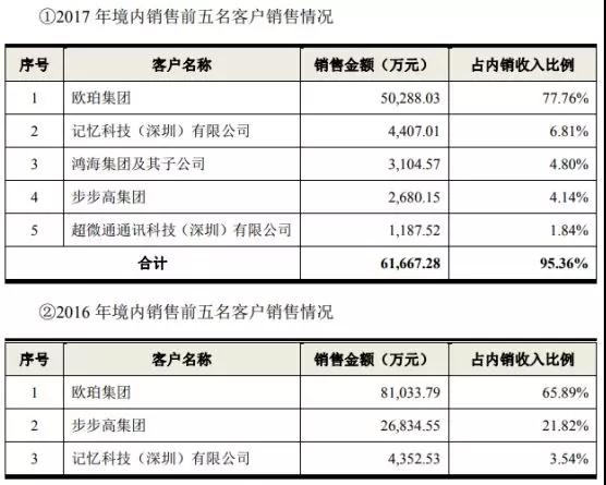 鵬鼎控股拿下蘋(píng)果180億訂單：曾遭OPPO/vivo/小米砍單