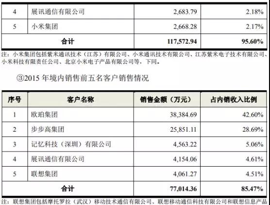 鵬鼎控股拿下蘋(píng)果180億訂單：曾遭OPPO/vivo/小米砍單