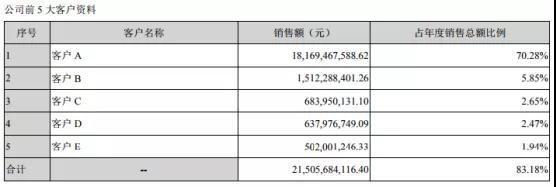 鵬鼎控股拿下蘋(píng)果180億訂單：曾遭OPPO/vivo/小米砍單