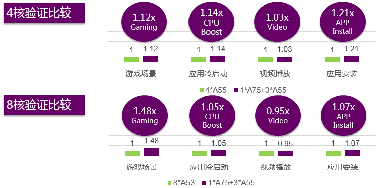 快檢查一下，你的手機(jī)是大核CPU嗎？