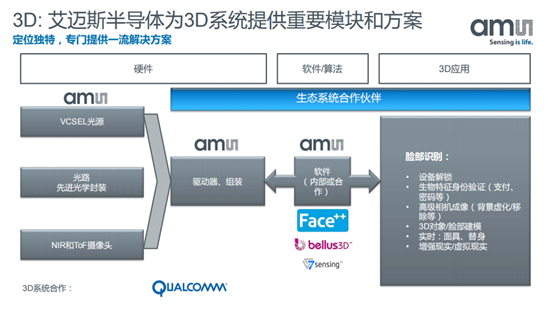艾邁斯、賽靈思、英飛凌、兆易創(chuàng)新等半導(dǎo)體大佬齊聚第八屆EEVIA年度ICT論壇