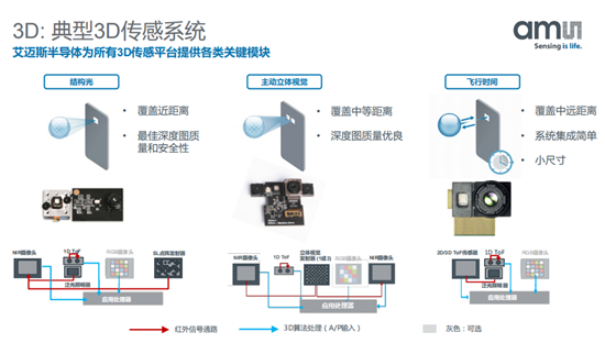 艾邁斯、賽靈思、英飛凌、兆易創(chuàng)新等半導(dǎo)體大佬齊聚第八屆EEVIA年度ICT論壇