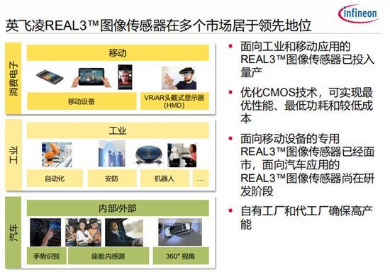 艾邁斯、賽靈思、英飛凌、兆易創(chuàng)新等半導(dǎo)體大佬齊聚第八屆EEVIA年度ICT論壇