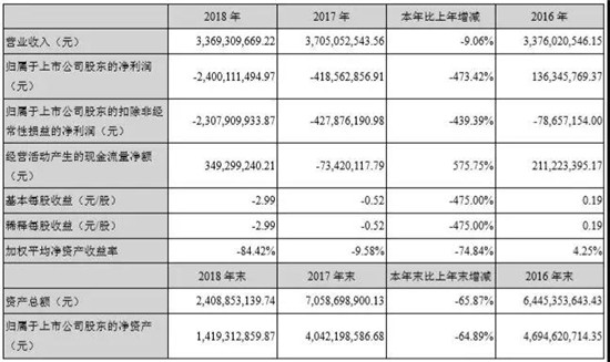 認(rèn)虧24億，金龍機(jī)電苦吞非典型并購失敗結(jié)出的惡果