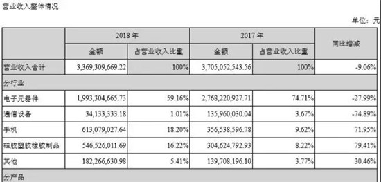 認(rèn)虧24億，金龍機(jī)電苦吞非典型并購失敗結(jié)出的惡果