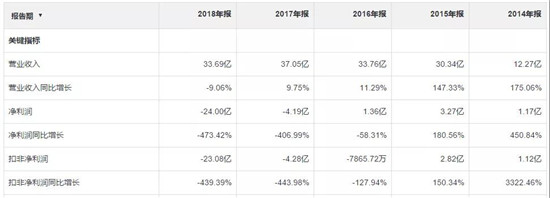 認(rèn)虧24億，金龍機(jī)電苦吞非典型并購失敗結(jié)出的惡果