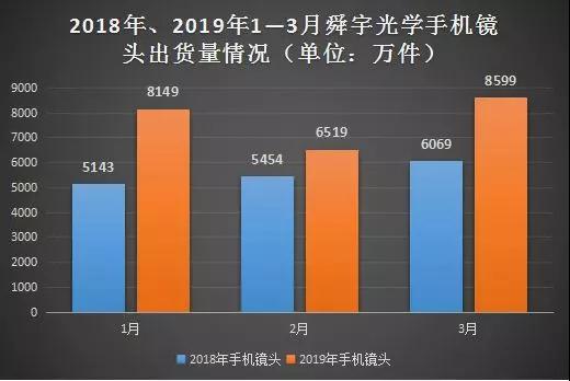 舜宇光學