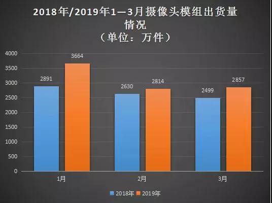 舜宇光學