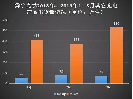 舜宇光學