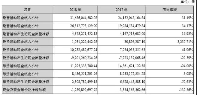 277億，藍思科技新設(shè)備、新技術(shù)、新產(chǎn)能保增長