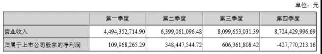 277億，藍思科技新設(shè)備、新技術(shù)、新產(chǎn)能保增長