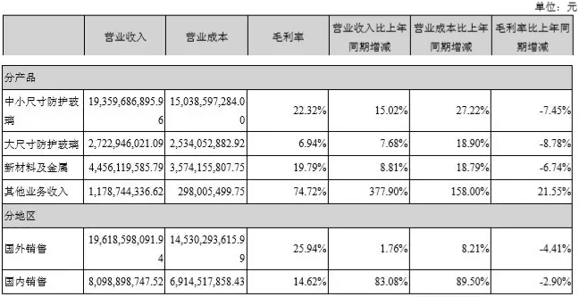277億，藍思科技新設(shè)備、新技術(shù)、新產(chǎn)能保增長
