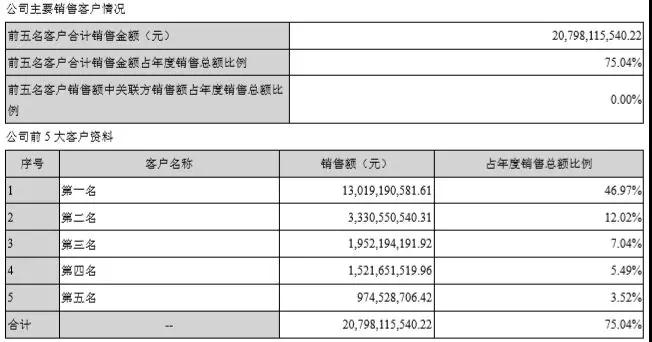 277億，藍思科技新設(shè)備、新技術(shù)、新產(chǎn)能保增長