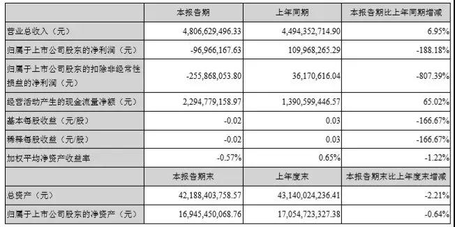 277億，藍思科技新設(shè)備、新技術(shù)、新產(chǎn)能保增長