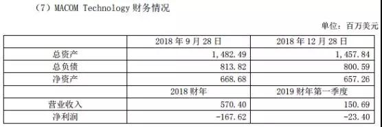 歌爾股份進(jìn)軍射頻領(lǐng)域：9億收購MACOM HK 51%股權(quán)