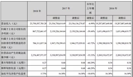 歌爾股份進(jìn)軍射頻領(lǐng)域：9億收購MACOM HK 51%股權(quán)
