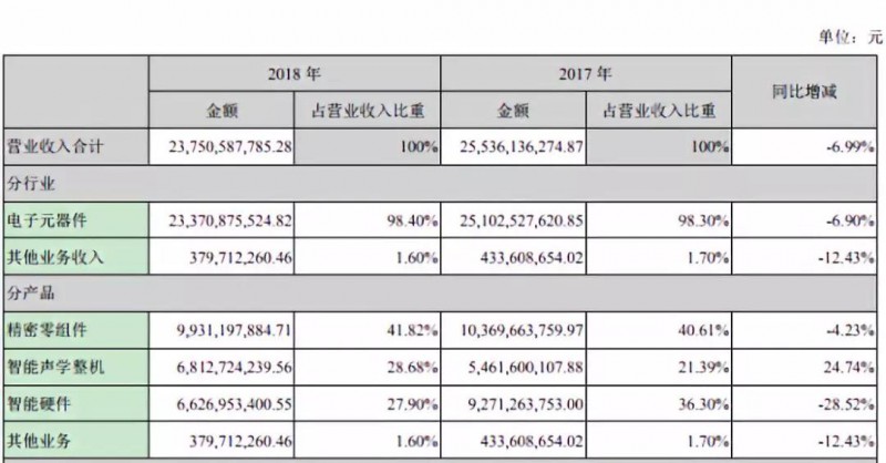 歌爾股份進(jìn)軍射頻領(lǐng)域：9億收購MACOM HK 51%股權(quán)