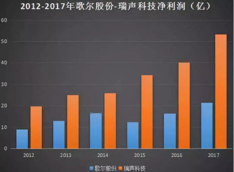 歌爾股份進(jìn)軍射頻領(lǐng)域：9億收購MACOM HK 51%股權(quán)