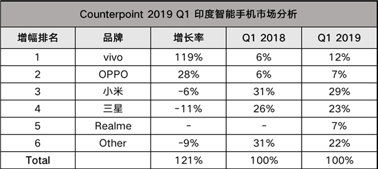Android Q正式發(fā)布 vivo X27領銜首發(fā)