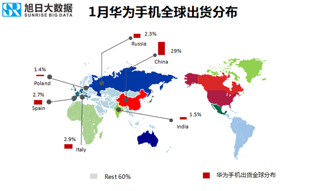 華為手機(jī)全球市場表現(xiàn)(2019年1月)