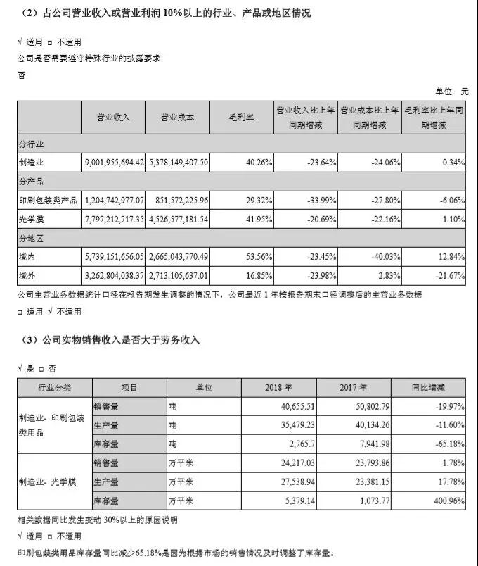 從“科技狂膜”到“造假狂魔”，康得新挪空122億