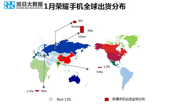 榮耀手機(jī)全球市場表現(xiàn)(2019年1月)