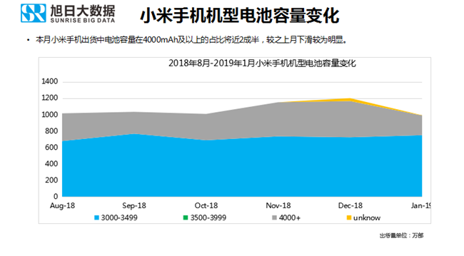 小米手機(jī)全球市場(chǎng)表現(xiàn)(2019年1月)